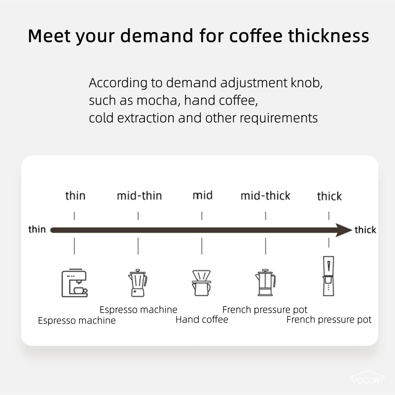 مطحنة قهوة كهربائية محمولة محس - مراجعة Coffee Bean Grinder Electric وسعره