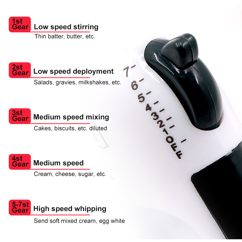 خلاط حليب كهربائي قابل للتعديل - مراجعة Electric Milk Frother Handheld وسعره